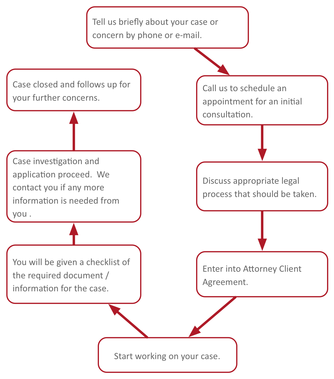 yjy-service-flow-chart-en